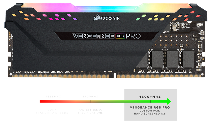 CORSAIR Vengeance RGB Pro 32GB (2 x 16GB) 288-Pin PC RAM DDR4 3200